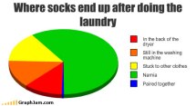 song-chart-memes-socks-laundry
